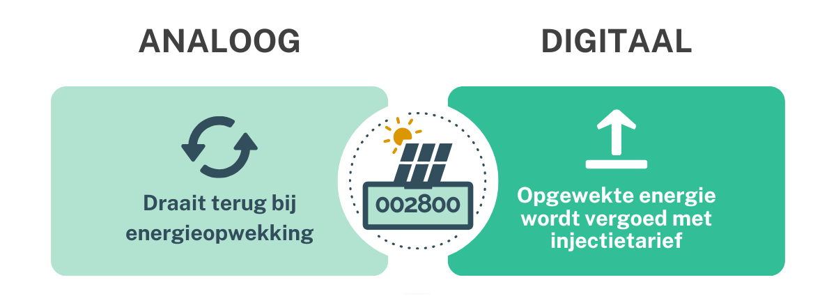 analoge vs digitale meter